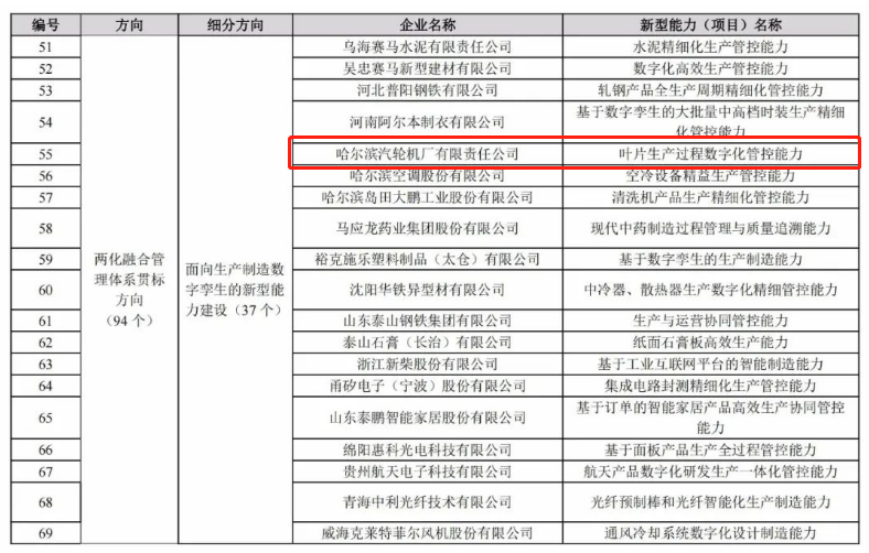 必赢亚洲·bwin(中国区)官方网站